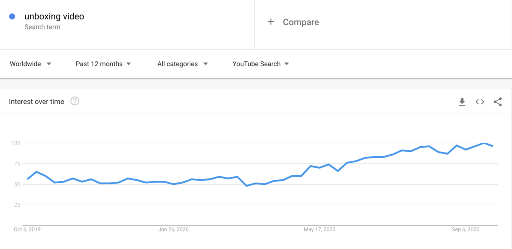 YouTube Unboxing Videos, Video Content